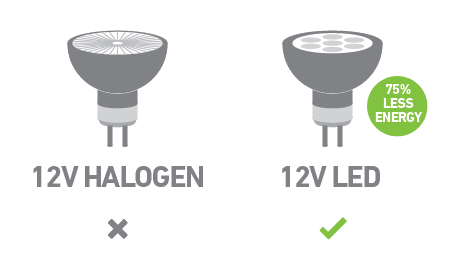 CFL and Halogen bulbs to LED Lights under Victorian Energy Upgrades (VEU) Program